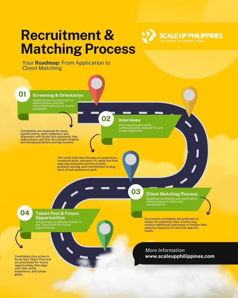 Recruitment Process