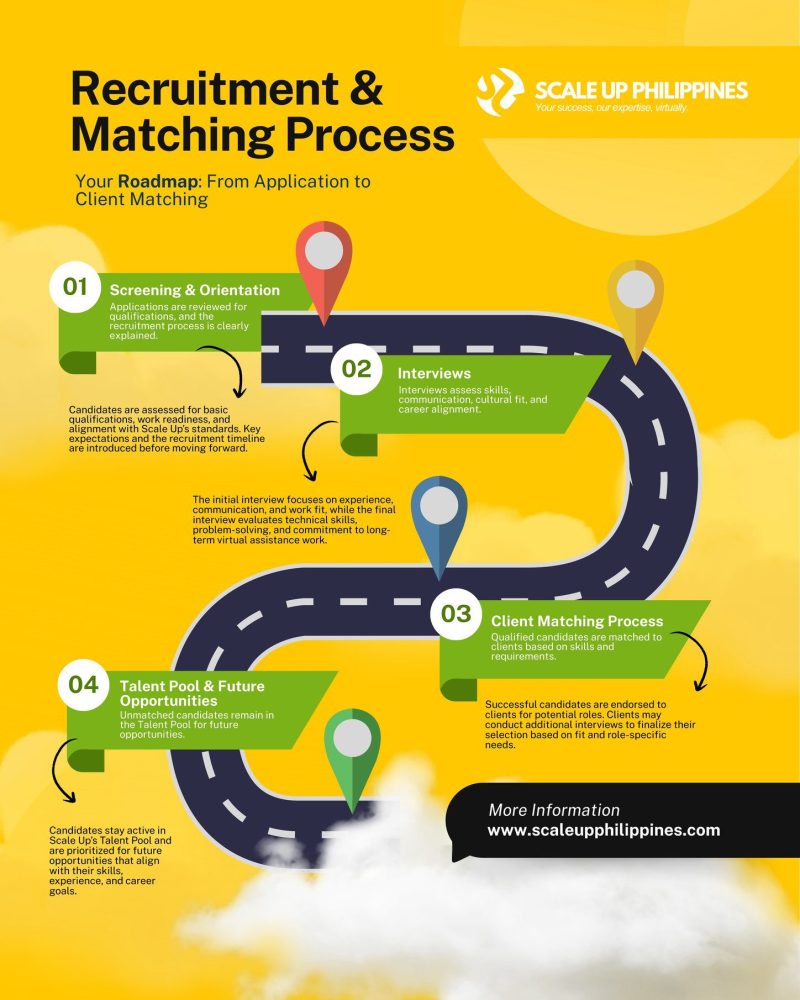 Recruitment Process